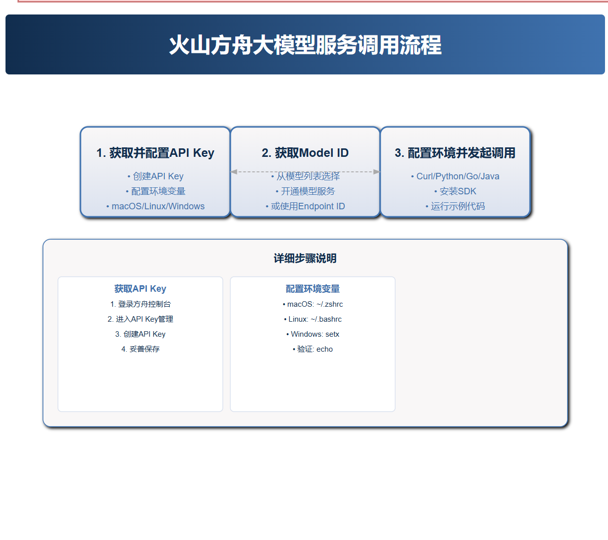 渐变逻辑图
