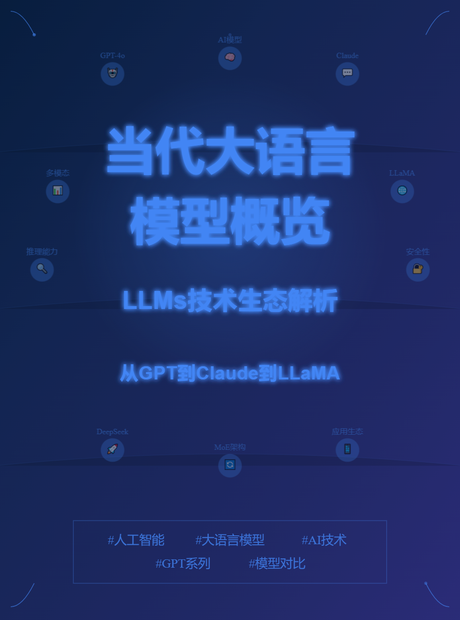 赛博科技风